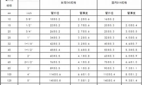 32的管子用多大的水龙头最好呢(32水管是多少毫米)