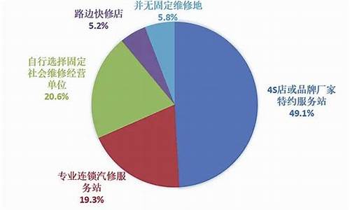 汽车维修率(汽车维修率计算方法)