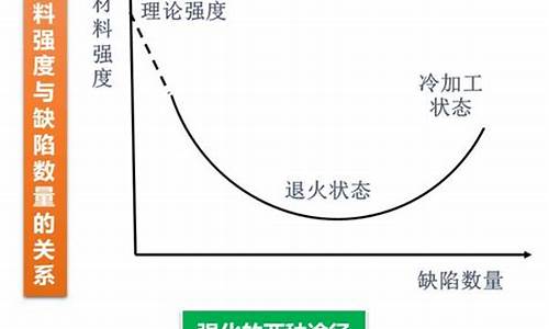 金属材料的强化方法有哪些(金属材料的强化方法有哪些种类)